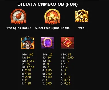 Coins And Cannons игровая механика Coins And Cannons механика слота